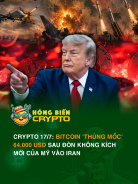Crypto 17/7: Bitcoin ‘thủng mốc’ 64.000 USD sau đòn không kích mới của Mỹ vào Iran
