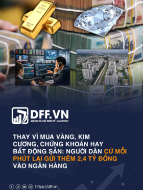Thay vì mua vàng, kim cương, chứng khoán hay bất động sản: Người dân cứ mỗi phút lại gửi thêm 2,4 tỷ đồng vào ngân hàng
