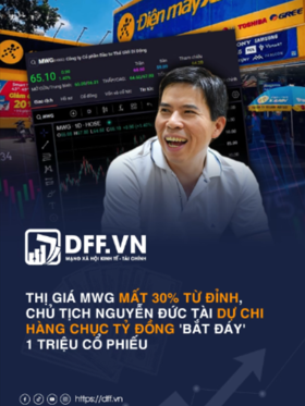 Thị giá MWG mất 30% từ đỉnh, Chủ tịch Nguyễn Đức Tài dự chi hàng chục tỷ đồng bắt đáy 1 triệu cổ phiếu