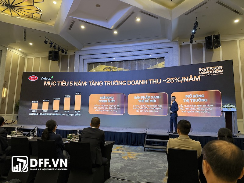Roadshow giới thiệu cơ hội đầu tư trước thềm IPO của AMY Grupo Roadshow giới thiệu cơ hội đầu tư trước thềm IPO của AMY Grupo