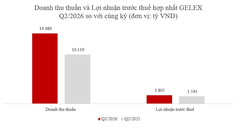 anh 01 bieu do bctc q