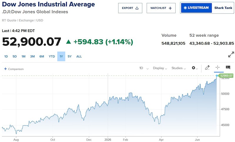 dow jones dow jones