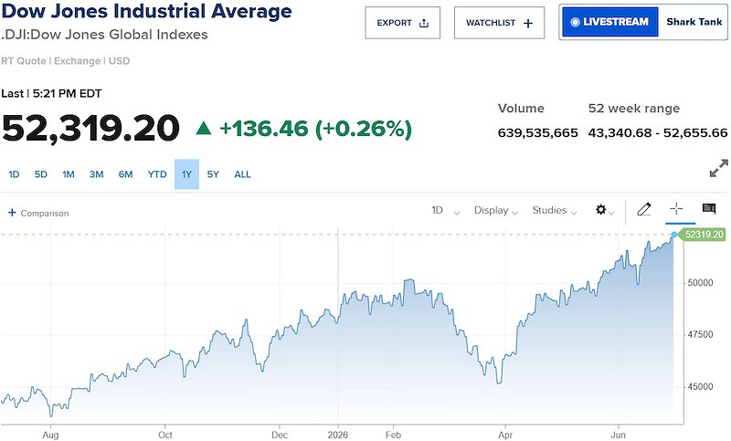 dow jones