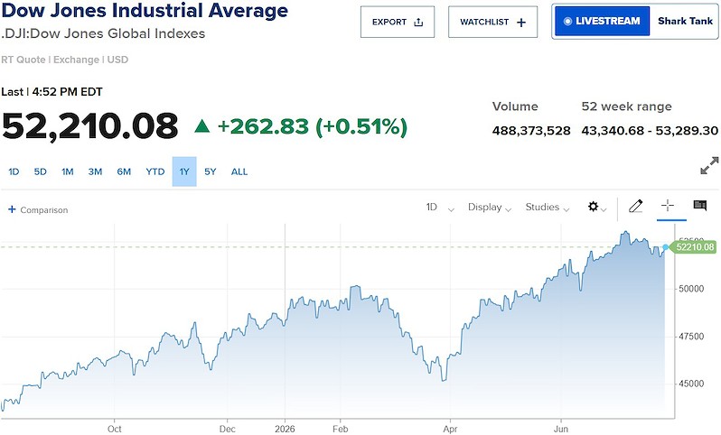 dow jones