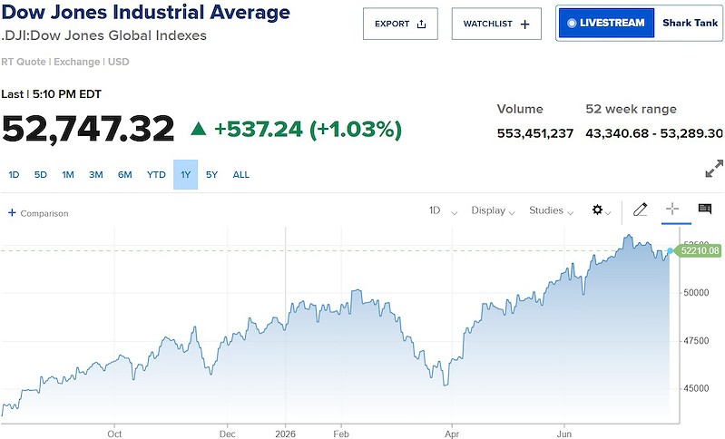dow jones
