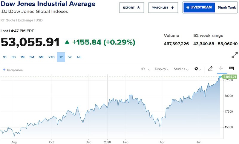 dow jones dow jones