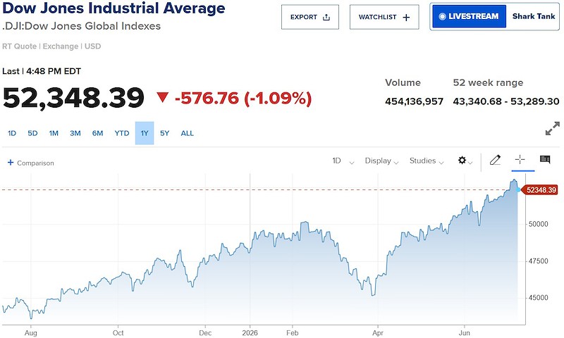 dow jones dow jones