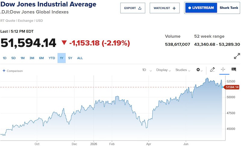 dow jones dow jones