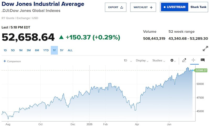 dowjones dowjones