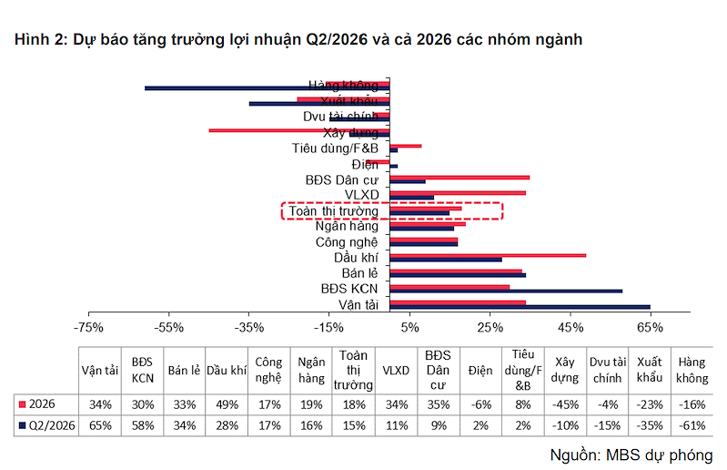 (Nguồn: MBS Research) (Nguồn: MBS Research)