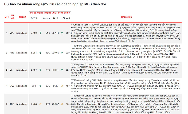 (Nguồn: MBS Research) (Nguồn: MBS Research)