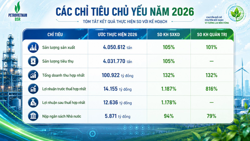 (Nguồn: BSR)