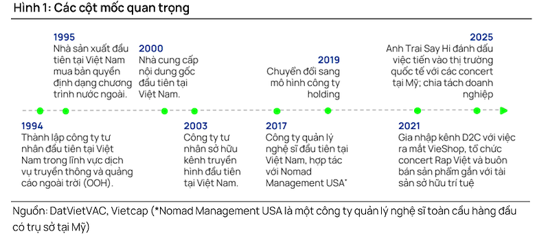 (Đồ họa: VietCap)