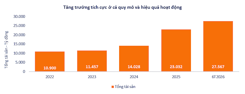 SHS tiếp tục duy trì nền tảng tăng
trưởng trong bối cảnh thị trường còn nhiều biến động SHS tiếp tục duy trì nền tảng tăng
trưởng trong bối cảnh thị trường còn nhiều biến động