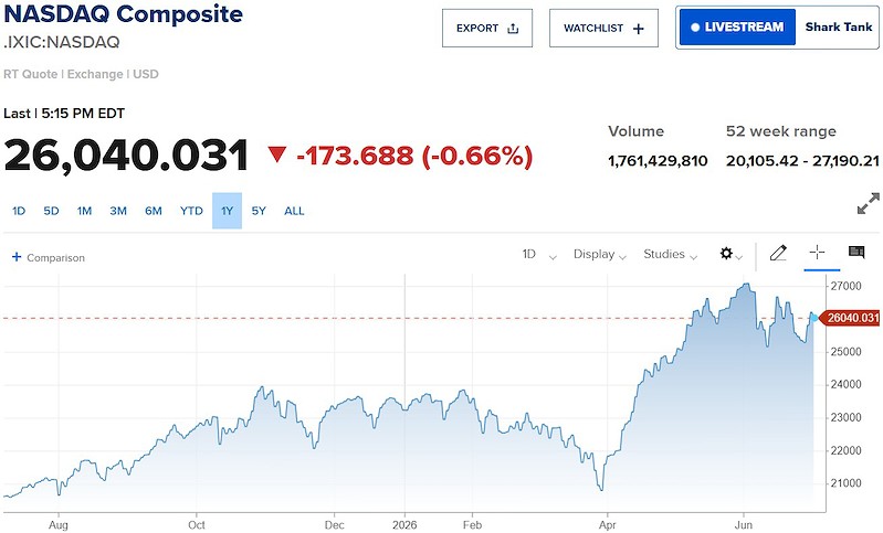 nasdaq nasdaq