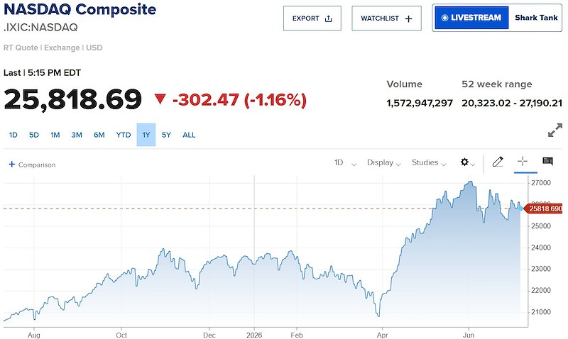 nasdaq