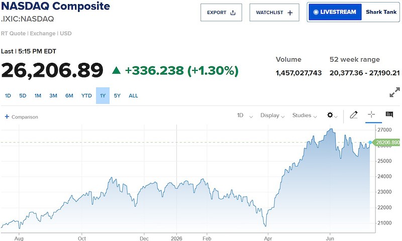 nasdaq nasdaq