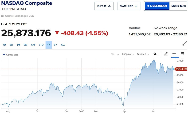 nasdaq