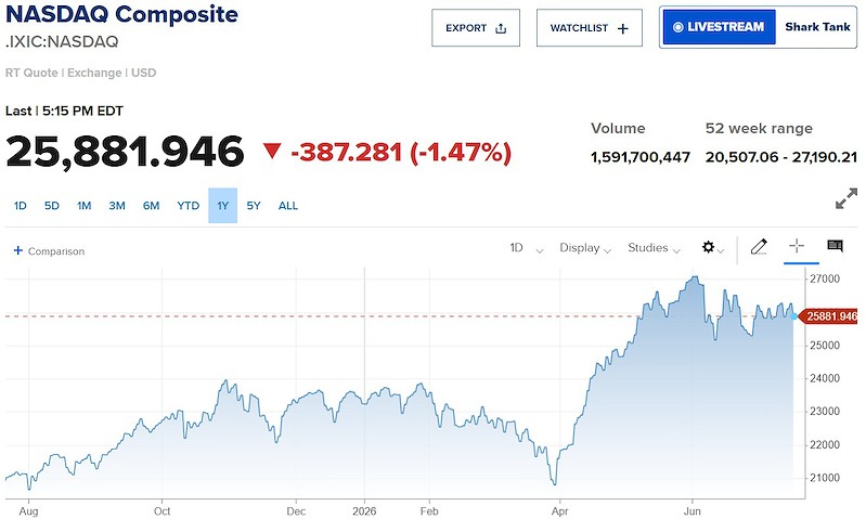 nasdaq