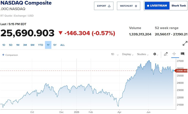 nasdaq