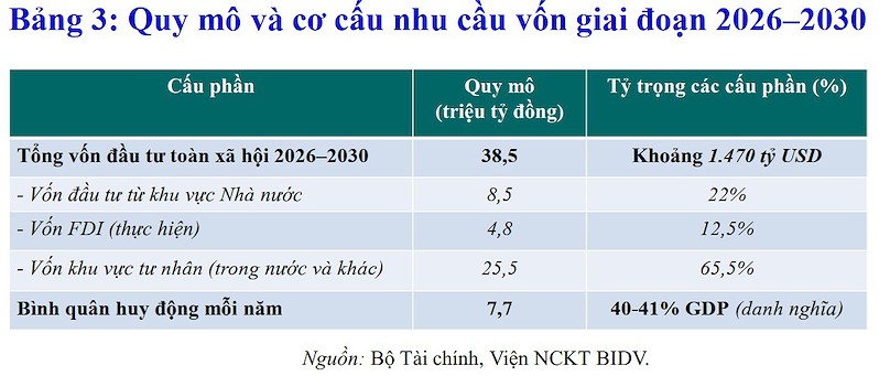 nhu cau von nhu cau von