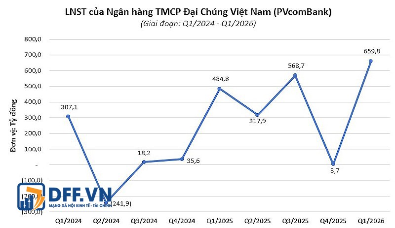 pvcombank pvcombank