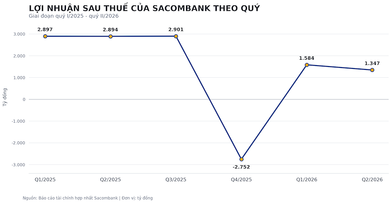 sacombank