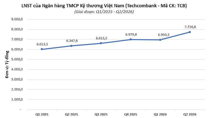 techcombank techcombank