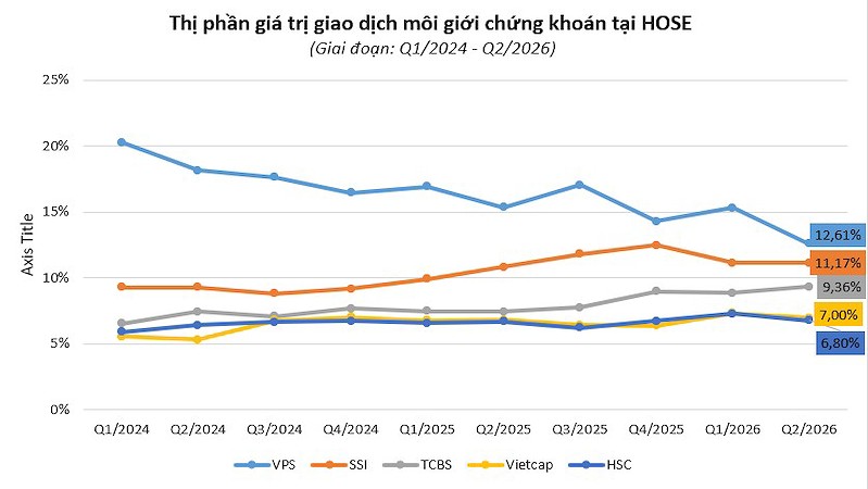 thi phan moi gioi quy thi phan moi gioi quy