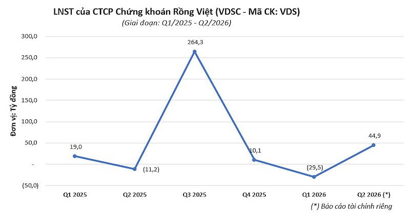vdsc vdsc