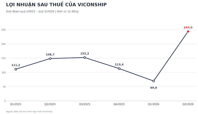 viconshiplnstq12025q