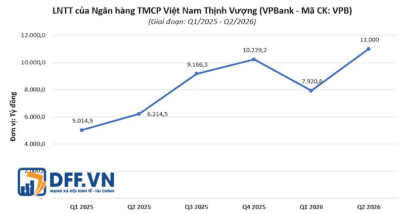 vpb
