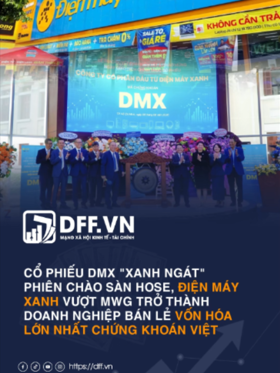Cổ phiếu DMX "xanh ngát" phiên chào sàn HOSE, Điện Máy Xanh vượt MWG trở thành doanh nghiệp bán lẻ vốn hóa lớn nhất chứng khoán Việt