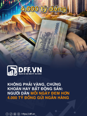 Không phải vàng, chứng khoán hay bất động sản: Người dân mỗi ngày đem hơn 4.000 tỷ đồng gửi ngân hàng