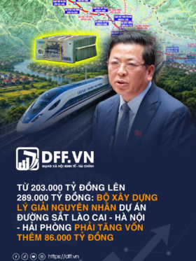 Bộ Xây dựng lý giải nguyên nhân dự án đường sắt Lào Cai - Hà Nội - Hải Phòng phải tăng vốn thêm 86.000 tỷ đồng