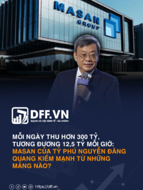 Mỗi ngày thu hơn 300 tỷ đồng, tương đương 12,5 tỷ đồng mỗi giờ: Masan của tỷ phú Nguyễn Đăng Quang kiếm mạnh từ những mảng nào?
