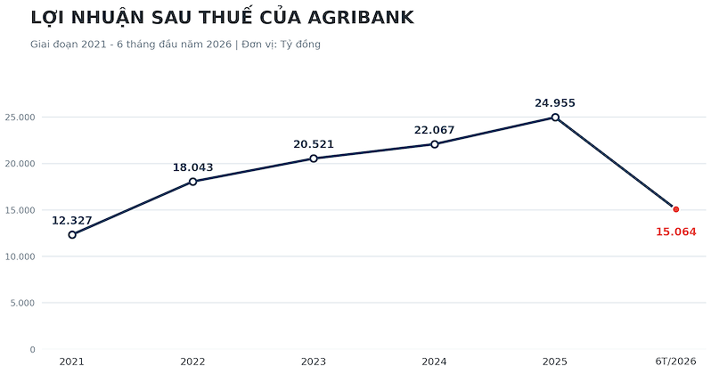 agribankloinhuansauthue20216t