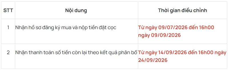 AMY Grupo gia hạn thời gian chào bán cổ phiếu lần đầu ra công chúng AMY Grupo gia hạn thời gian chào bán cổ phiếu lần đầu ra công chúng