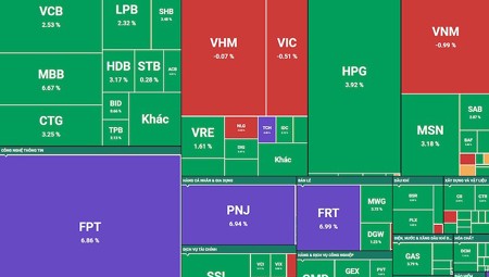 VN-Index bật tăng 27 điểm phiên đầu tháng 8, khối ngoại đảo chiều gom ròng 1.000 tỷ đồng