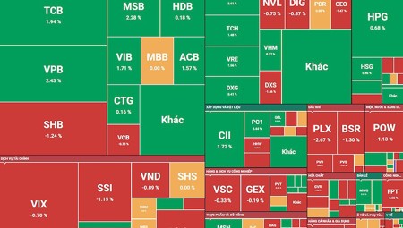 Cổ phiếu ngân hàng dẫn sóng, VN-Index tăng phiên thứ 6 liên tiếp