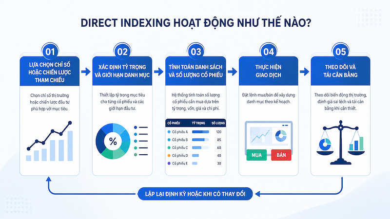 direct indexing direct indexing