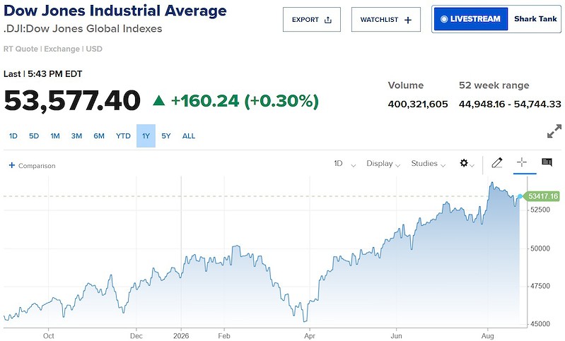dow jones