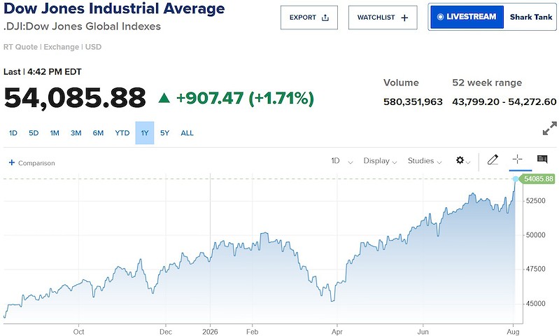 dow jones dow jones