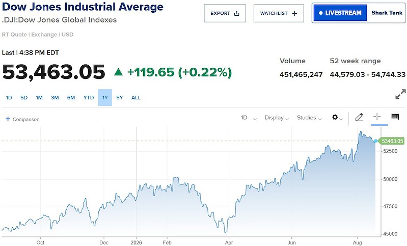 dow jones dow jones