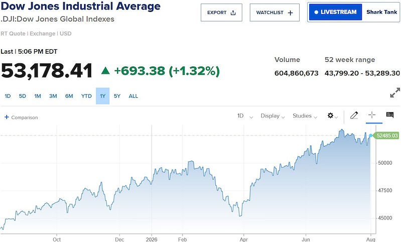 dow jones dow jones