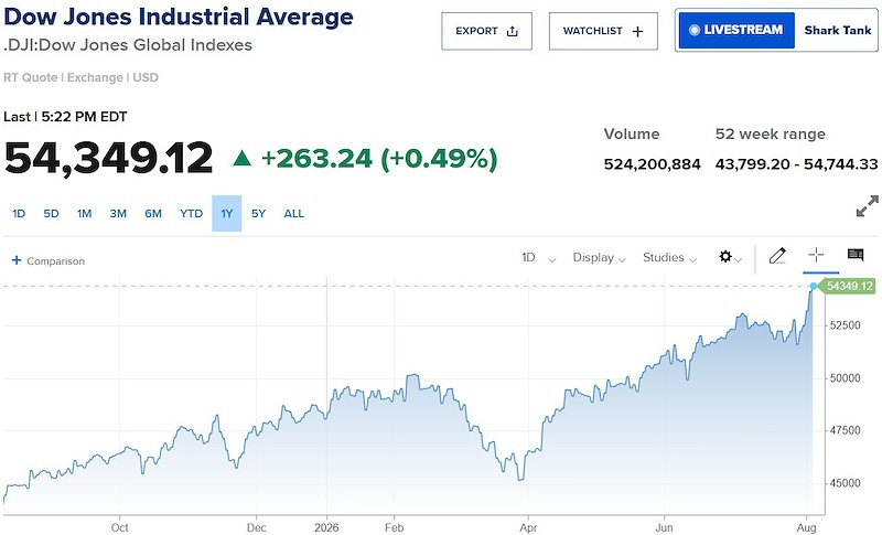 dow jones dow jones
