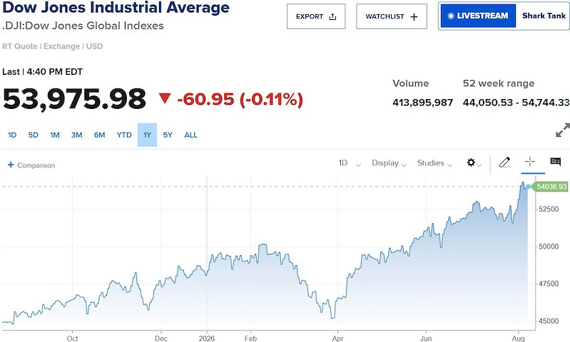 dow jones dow jones