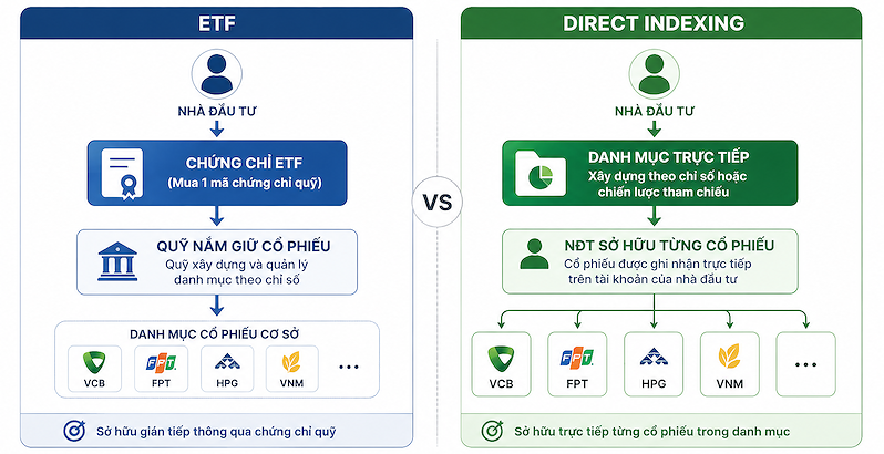 etf vs direct indexing
