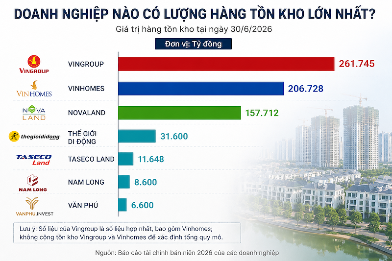 hang ton kho