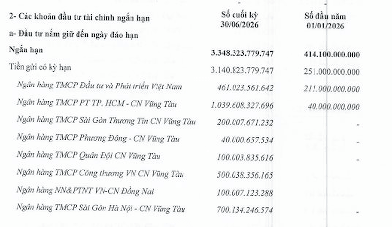 Nguồn: DIG